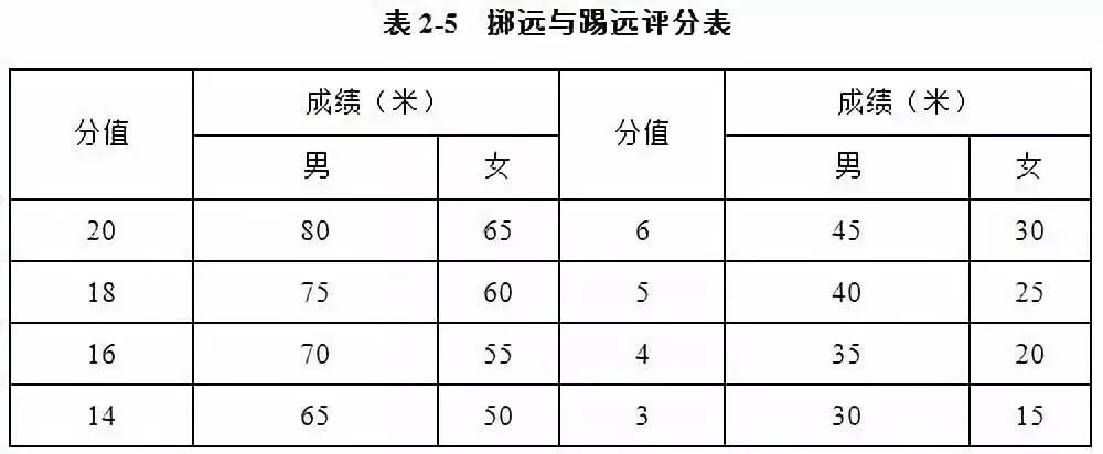 大学体育考试足球怎么考（「维维足球杂谈」踢好球，上好大学：2019年体育单招（足球）超强攻略）