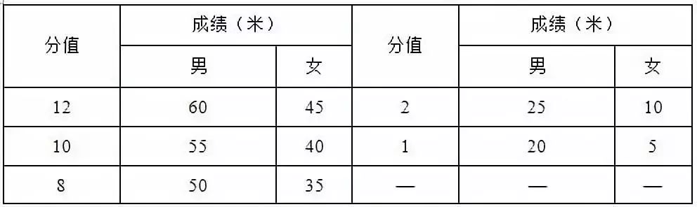 大学体育考试足球怎么考（「维维足球杂谈」踢好球，上好大学：2019年体育单招（足球）超强攻略）