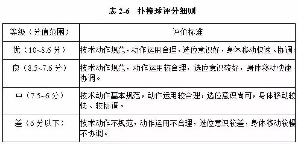 大学体育考试足球怎么考（「维维足球杂谈」踢好球，上好大学：2019年体育单招（足球）超强攻略）