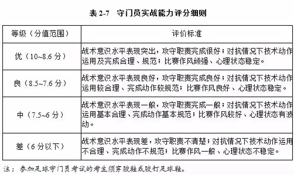 大学体育考试足球怎么考（「维维足球杂谈」踢好球，上好大学：2019年体育单招（足球）超强攻略）