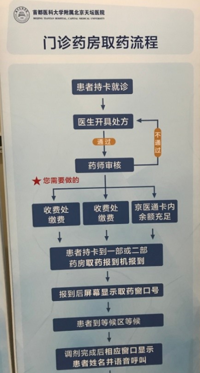 包含北京天壇醫院、北京協和醫院、朝陽區號販子電話，去北京看病指南必知的詞條
