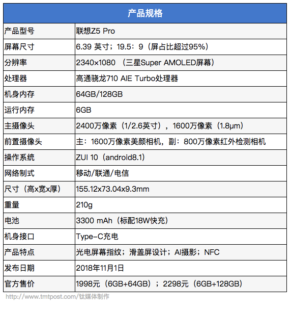 手动滑盖屏幕造就95.06%屏占比，联想Z5 Pro评测｜钛极客