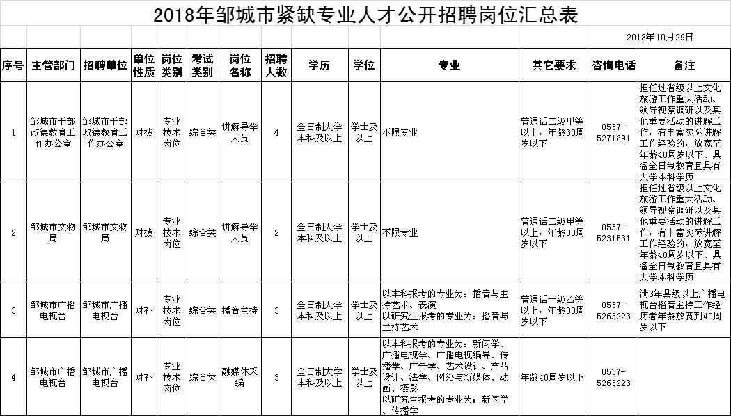 2017邹城市事业编招聘（招聘）