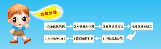 科普！農(nóng)機(jī)購(gòu)置補(bǔ)貼政策你都了解么？