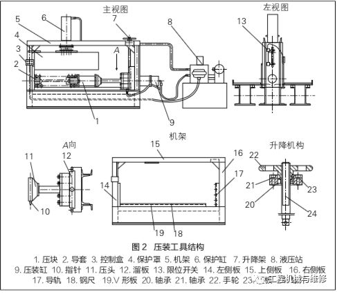 「修机」给大家介绍一款推土机张紧弹簧总成压装工具