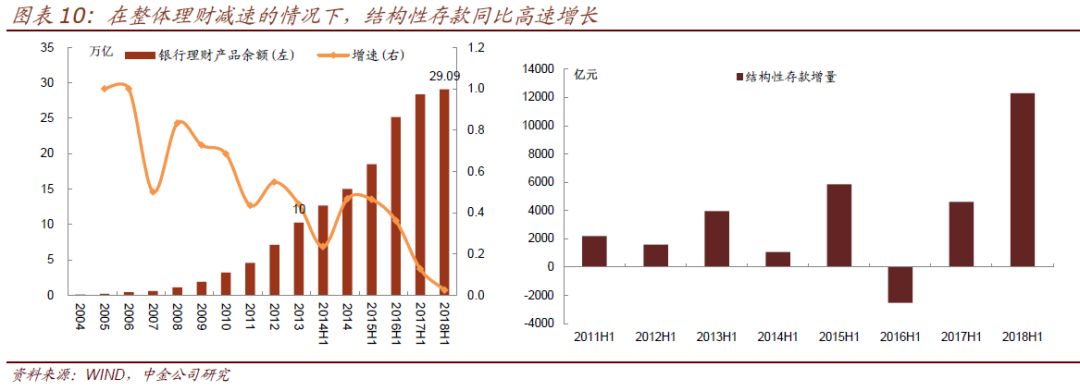 挂钩期权等衍生品的结构性存款，这一篇文章终于说清楚了