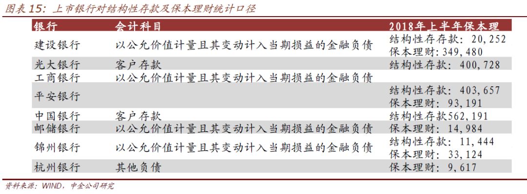 挂钩期权等衍生品的结构性存款，这一篇文章终于说清楚了