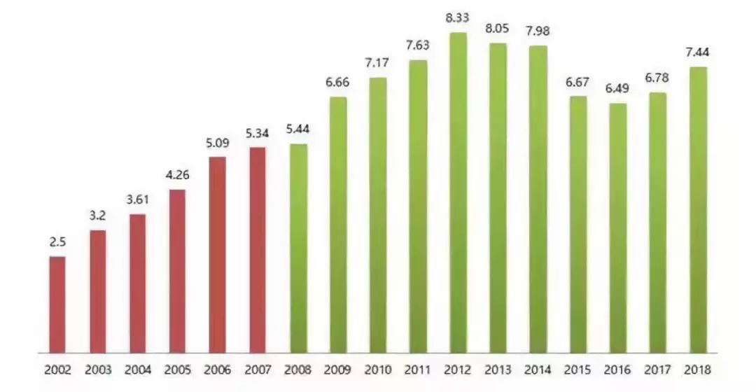 沈阳车主速看！明天油价大幅下跌！加满一箱油能省……