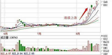 如何分析K线图？看完恍然大悟