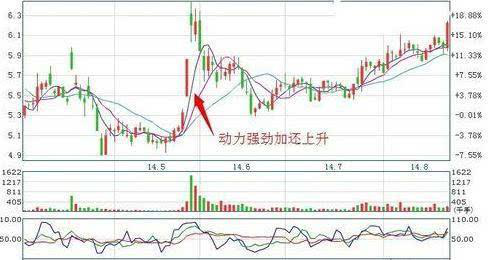 如何分析K线图？看完恍然大悟