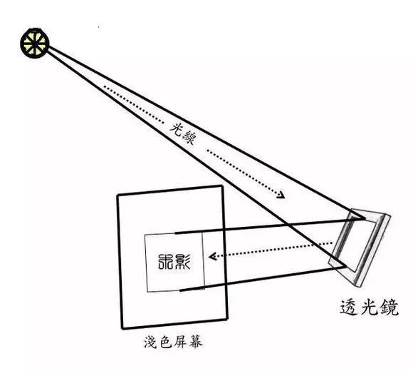 历史趣谈｜那些古代日常“黑科技”