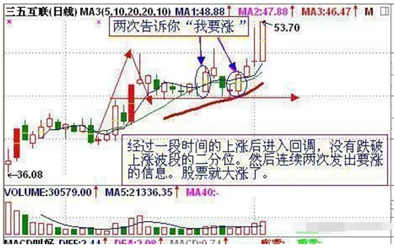 稳赚的三条均线操作系统：“5日、10日、20日”