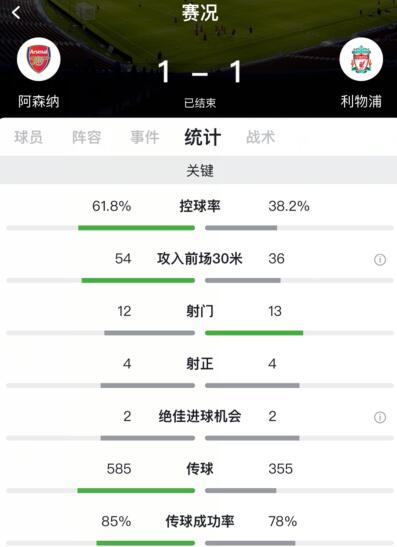 阿森纳1 1利物浦(米尔纳爆射破僵局拉卡泽特破门救主，阿森纳1-1利物浦)