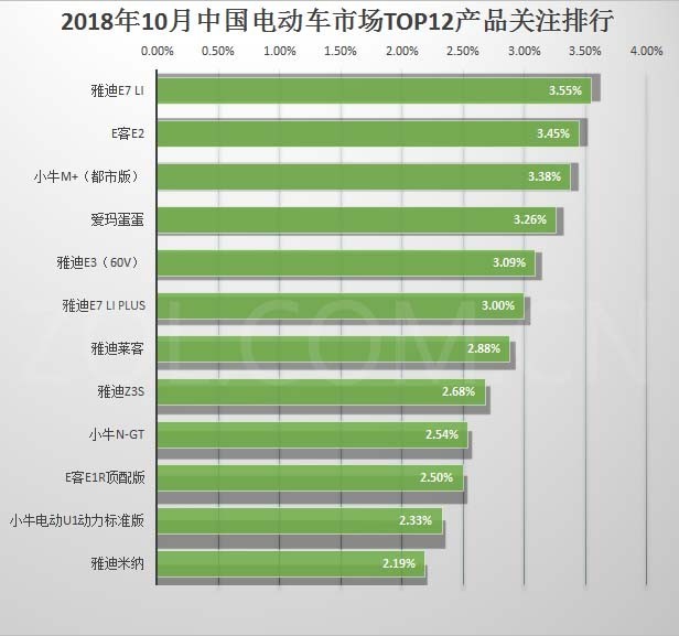 10月電動車排行榜評:快看看是哪家車企霸榜了