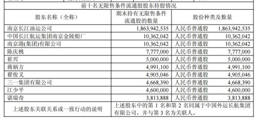 牢狱里徐翔又火了：长油重回A股 退市前扫货2200万股