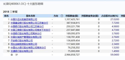 牢狱里徐翔又火了：长油重回A股 退市前扫货2200万股