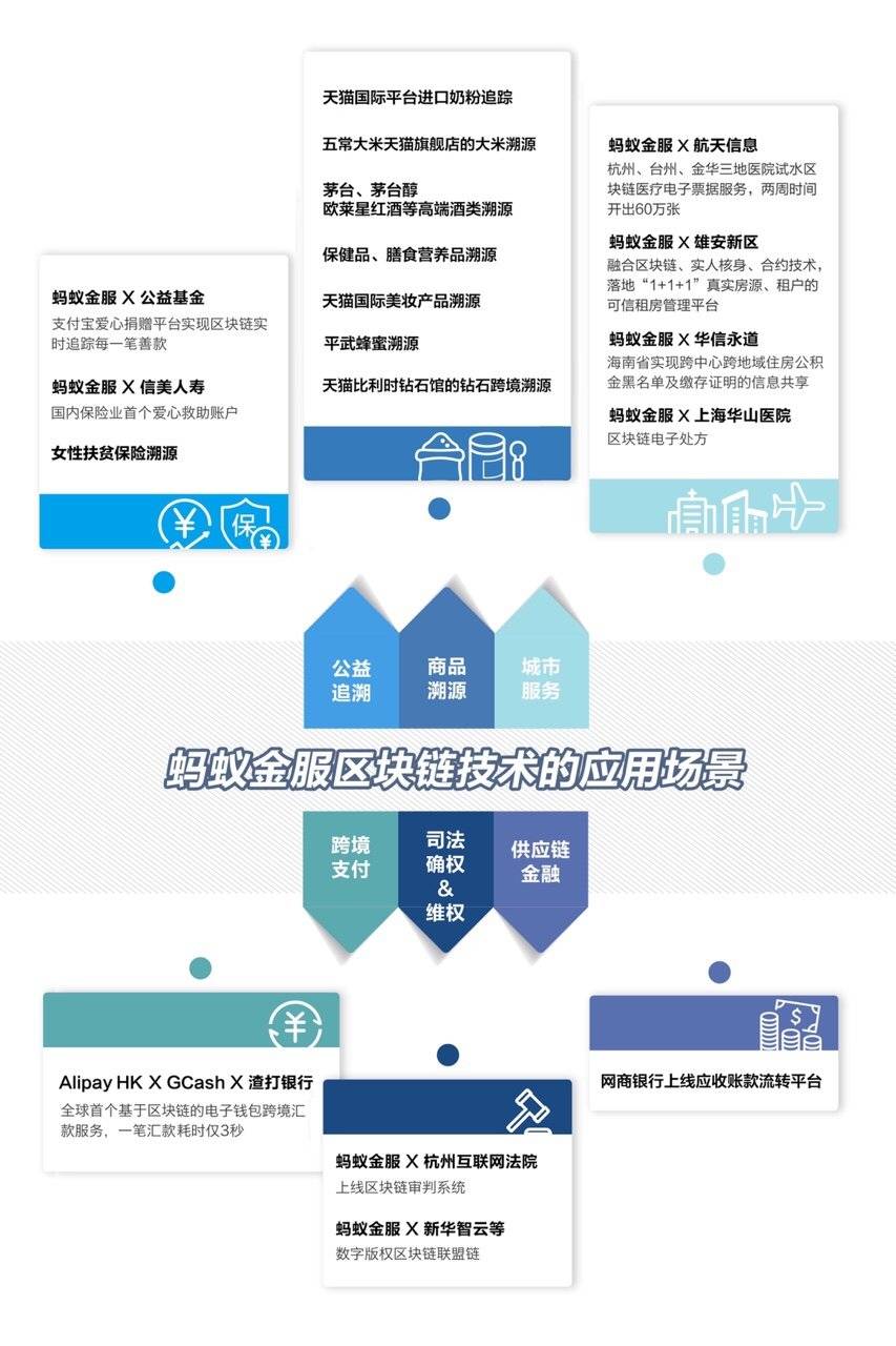 天猫双11首次使用蚂蚁区块链技术，实现1.5亿商品原产地溯源