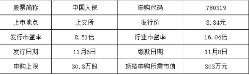 超高中签率新股就在周二 顶格申购有望100%中签