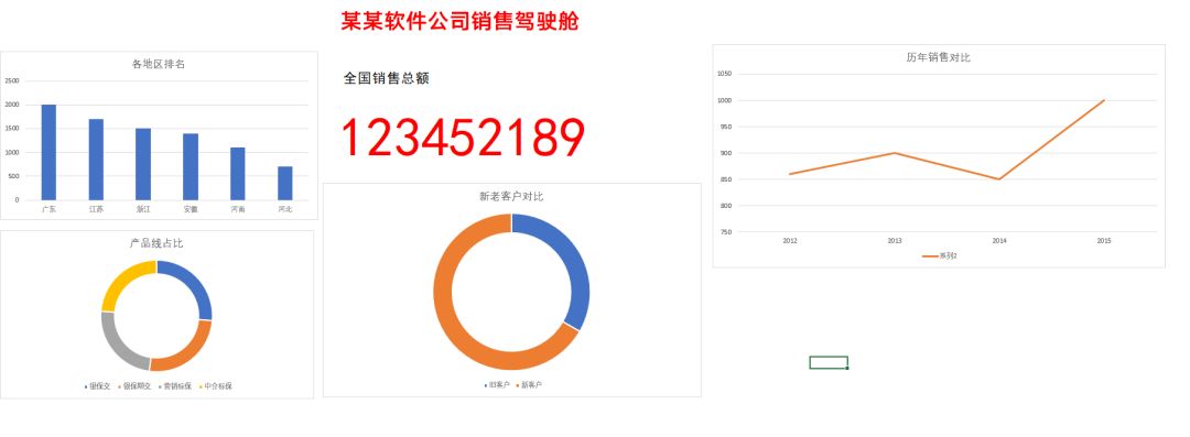 Wind、Excel与Python三大金融技能兼修，我成为了金融分析大神