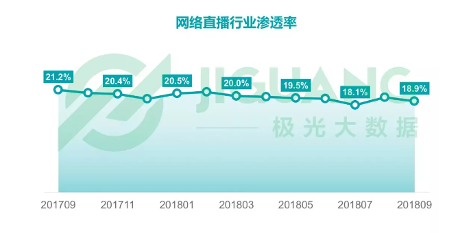 超女世界杯直播(停更15天，龙珠直播还能召唤神龙吗？)