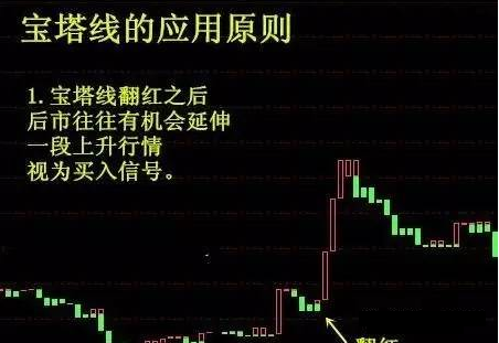 “宝塔线指标”解读涨跌秘诀，短线买卖点十分明确！