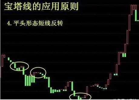 “宝塔线指标”解读涨跌秘诀，短线买卖点十分明确！