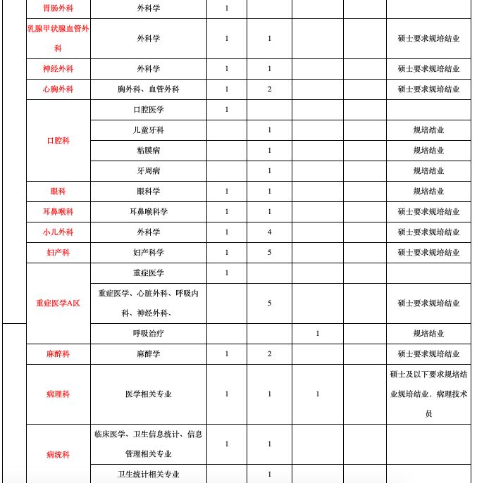 南充市中心医院招聘（招人啦）