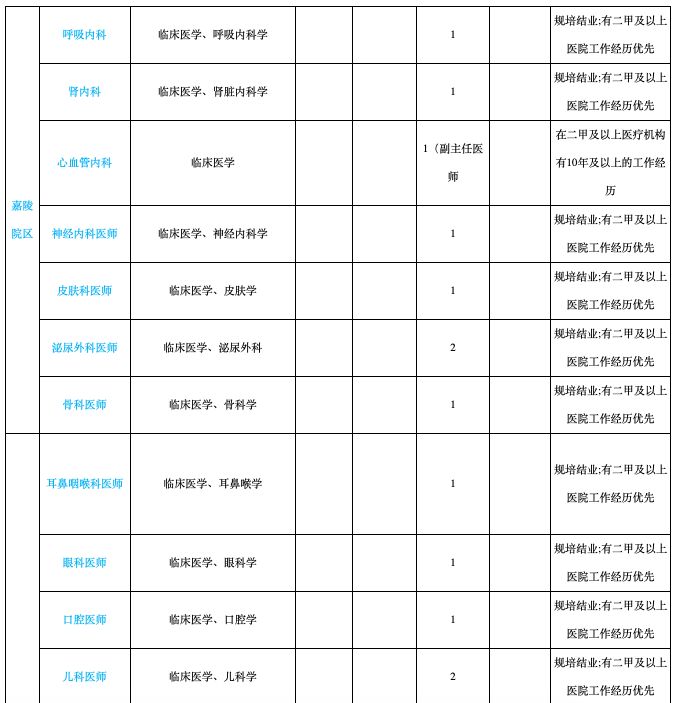 南充市中心医院招聘（招人啦）