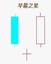 k线组合解读步骤（如何买在最低点卖在最高点）
