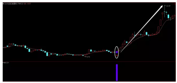 最强抄底指标组合：“PSY+MACD”，一抓一个准