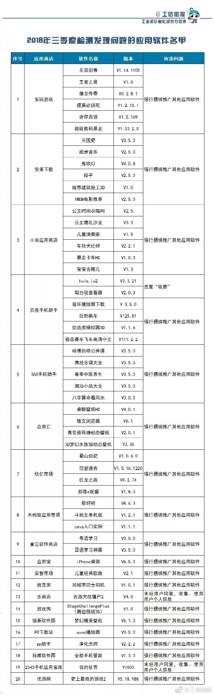 这53款APP恶意吸费、强行捆绑，速删！