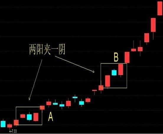 「阳线三根」什么是两阳夹一阴（两阳夹一阴”形态买入法解析）