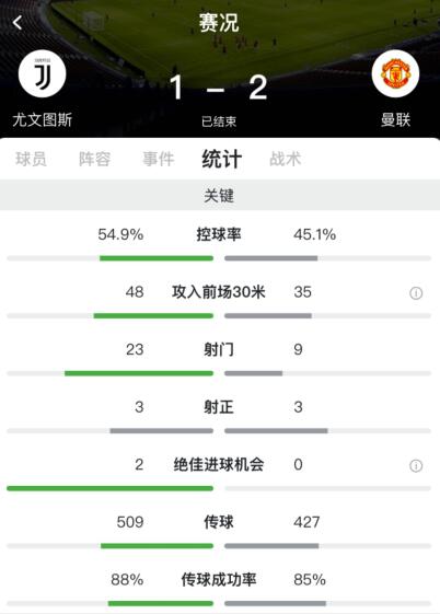 曼联2\x204遭逆转(欧冠：C罗破门马塔任意球破门，曼联客场2-1逆转尤文)