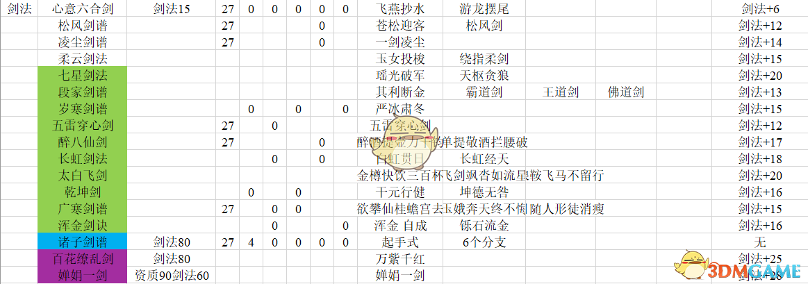 《河洛群侠传》全武功学习要求、主动技及武学加点一览