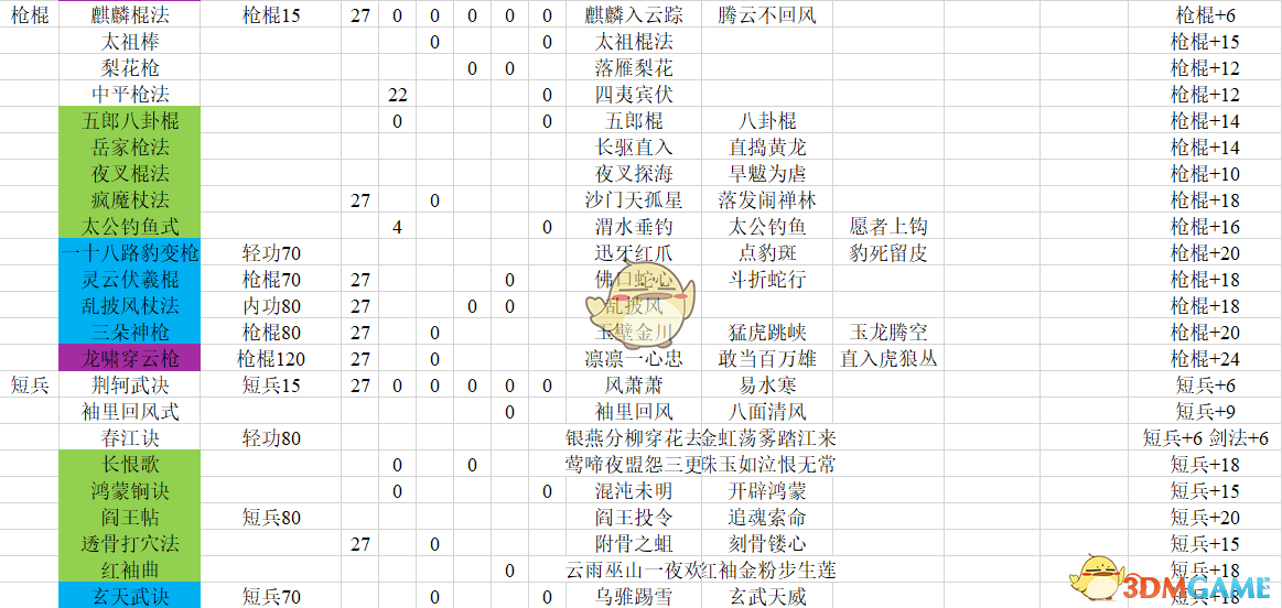 《河洛群侠传》全武功学习要求、主动技及武学加点一览