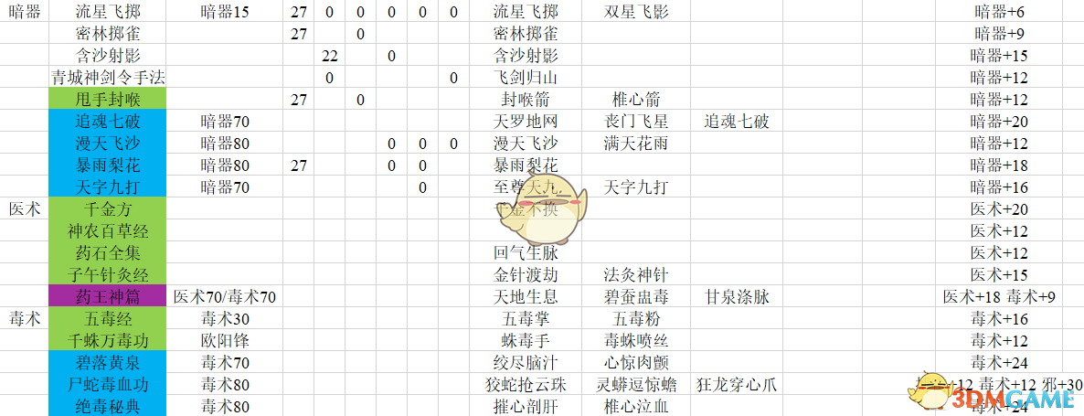 《河洛群侠传》全武功学习要求、主动技及武学加点一览