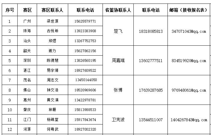 怎么参加篮球比赛(划重点！2018广东省小篮球联赛线下报名须知！)