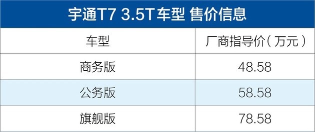 宇通T7 3.5T汽油版正式上市 售价48.58-78.58万元/推3款车型