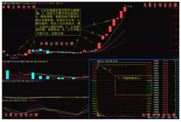 ﻿炒股抄龙头(炒股抄的是什么)
