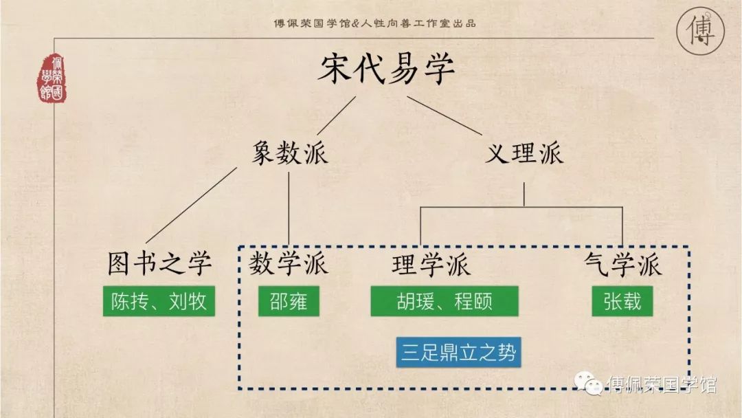 中华学《易》哪家强？王弼郑玄诸葛亮，还是朱熹程颐司马光