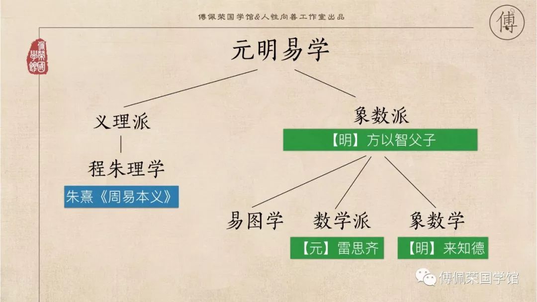 中华学《易》哪家强？王弼郑玄诸葛亮，还是朱熹程颐司马光