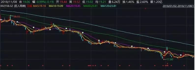 巨人网络并购案诸多谜题尚待解 超千亿市值已蒸发