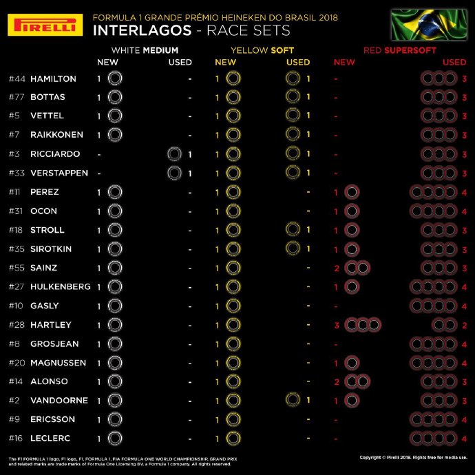 2019f1巴西站排位赛回放(F1巴西站：汉密尔顿神奇夺冠，梅奔提前拿下车队冠军)