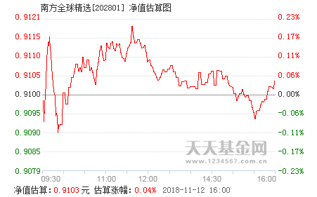 南方全球精选配置基金吧