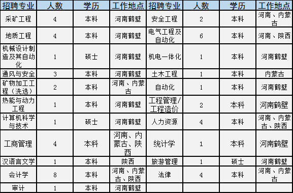 世界500强国企招2181人！涉开封、洛阳等多地，大专就能报