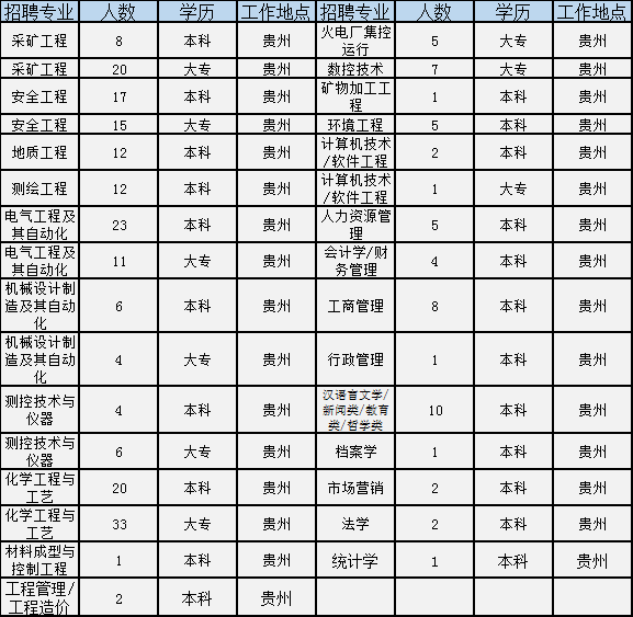 世界500强国企招2181人！涉开封、洛阳等多地，大专就能报