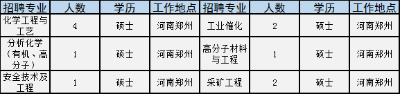 世界500强国企招2181人！涉开封、洛阳等多地，大专就能报