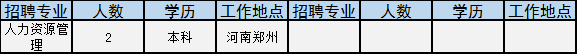 世界500强国企招2181人！涉开封、洛阳等多地，大专就能报