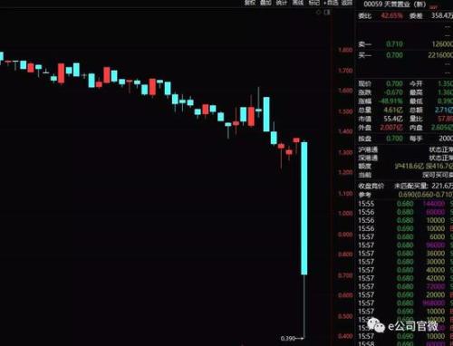 无利空断崖式暴跌80% 这类港股跌起来心惊肉跳