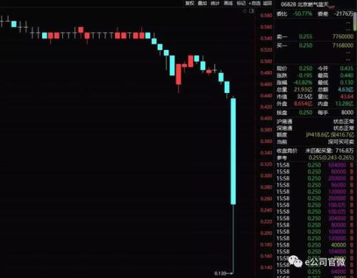 无利空断崖式暴跌80% 这类港股跌起来心惊肉跳